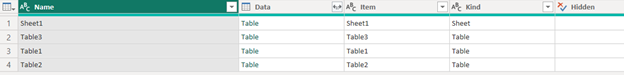 Power Query: veerus Data kirje Table